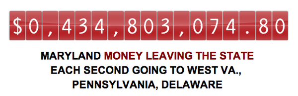 voteforseven's tweet image. Maryland money is leaving the state. Want to find out how much? Go to bringhomemarylandmoney.com #Question7