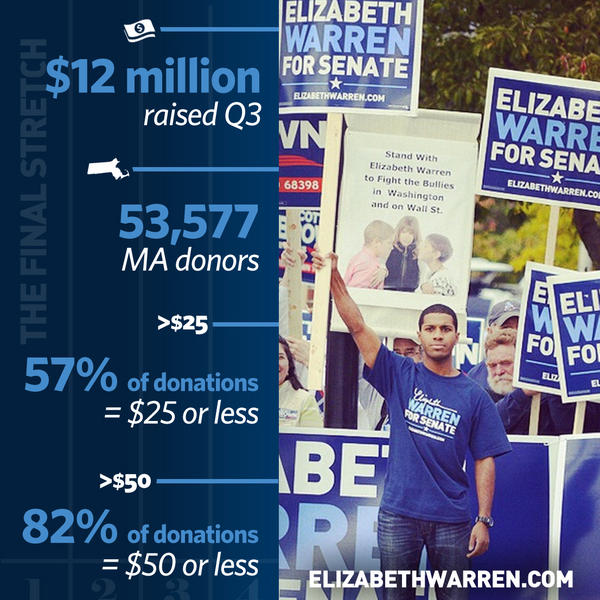 Daily Kos: Getting psyched for Elizabeth Warren GOTV!!!