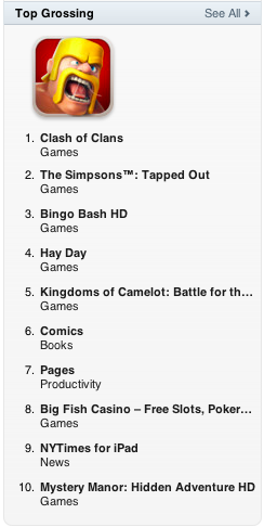 hoopeekoo's tweet photo. Whoa - Supercell games are the #1 and #4 apps in the US app store!!! Congratulations to the AWESOME team! http://t.co/idcPJ2fi