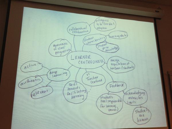 UNIV6800's tweet photo. We created a mind map of learner-centeredness today in class http://t.co/Ij8qsmXD