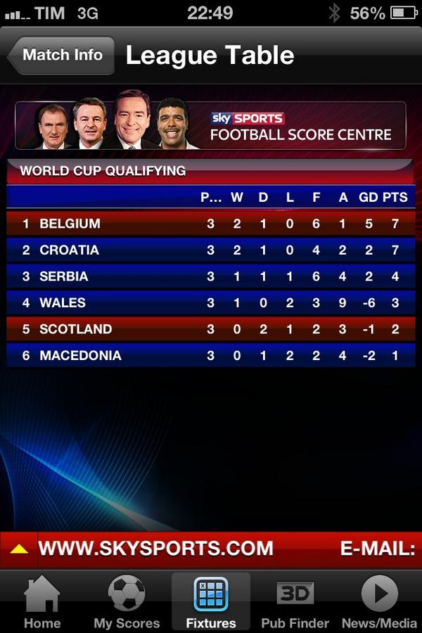 We can still qualify, ha ha ha ha SFA! Fucking love it, fuck Scotland