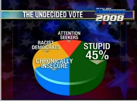 talktoskirt's tweet image. The Undecided Vote (via The Daily Show in 2008) #Debates2012