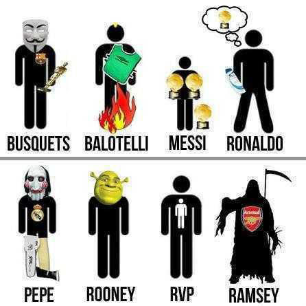 FootballGreats's tweet photo. Players and their Characteristics. http://t.co/WGdLnesP