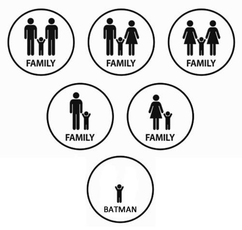Batman_TheReal's tweet photo. Une belle illustration de la famille ! http://t.co/E8EzFcpm