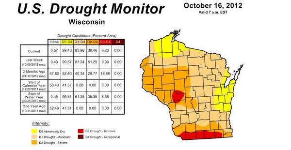 WISCTV_News3's tweet photo. Here is the latest report from the U.S. Drought monitor. State continues to experience Severe drought. #WIDrought http://t.co/mt8mOCd1