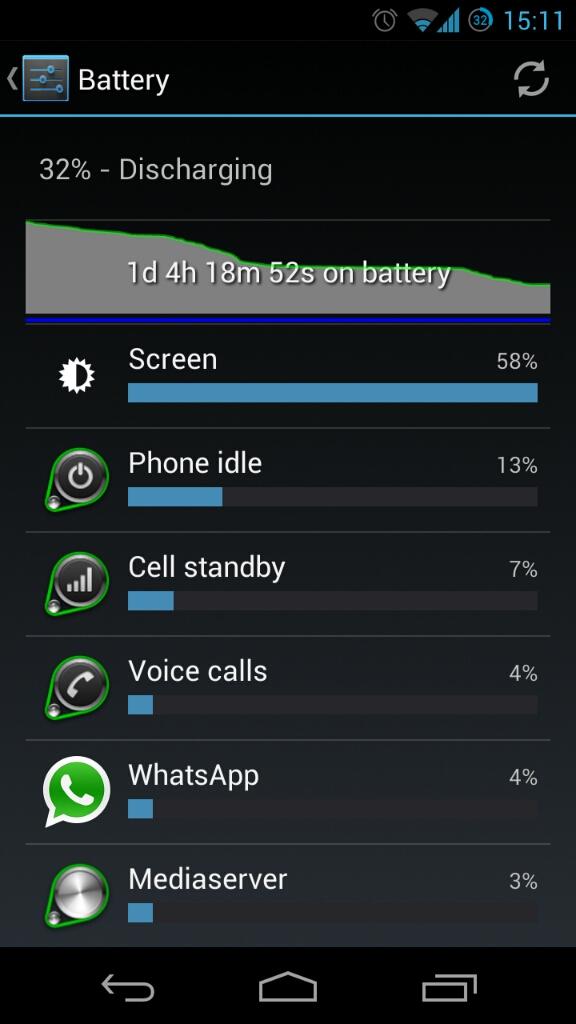 luchogv's tweet image. #nexus #cyanogenmod #francokernel #ftw
