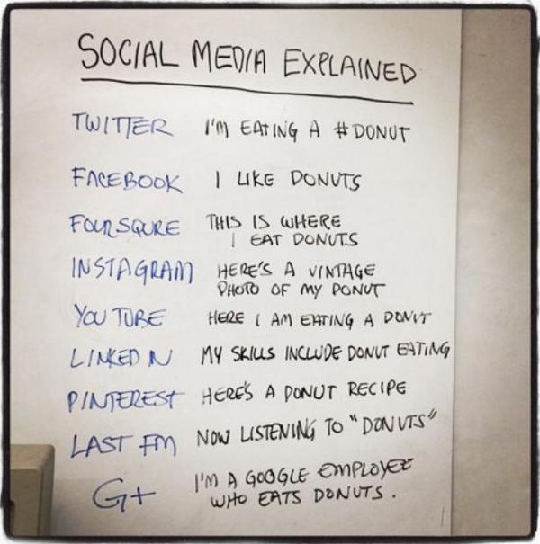 Nyiquis's tweet photo. MFR Què són les xarxes socials? Aquí en tenim un exemple molt il·lustratiu http://t.co/OdryM3qK