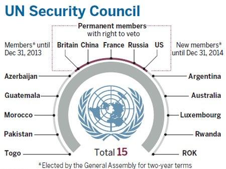 Republic of Korea and Republic of Rwanda both were elected to rotational seats on the UN Security Council!!