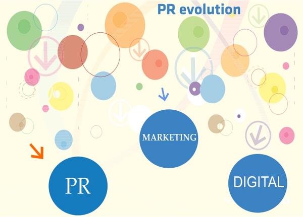 PRevolucija's tweet image. Kako vam se dopada? :) #upravonapravljen #PRevolution #usluge