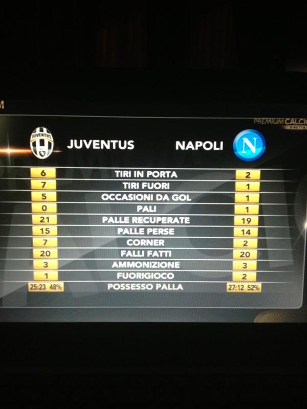JuventusFrance's tweet photo. Grande Juve http://t.co/4zWLl8bK