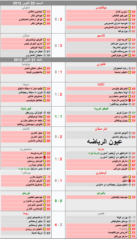 الجوله الثامنه من السيريا آ  A5xFc06CEAAQm8V