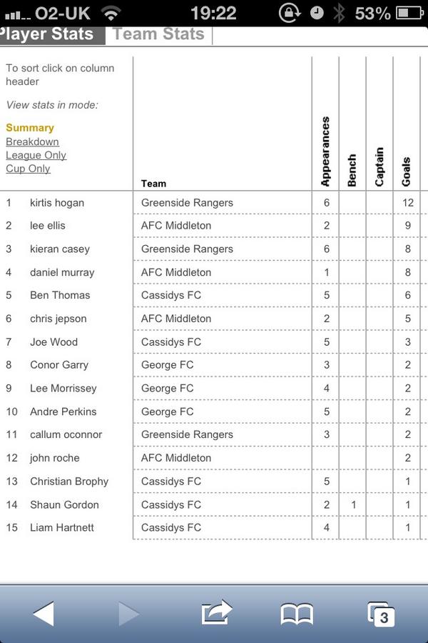 AFC Middleton tweet media