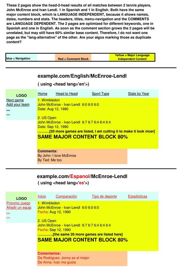 MarcGuggenheim's tweet photo. @mattcutts Pubcon FollowUp Question to Zurich engineer reg. multi-lingual &amp; duplicate content, c attachment with case http://t.co/6ClpG9qT