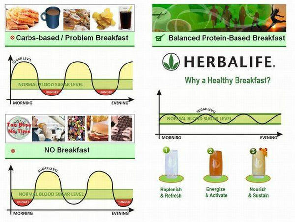 Need help with your nutrition  breakfast clubs coming soon   one to one  appointments also  available 07814 080813