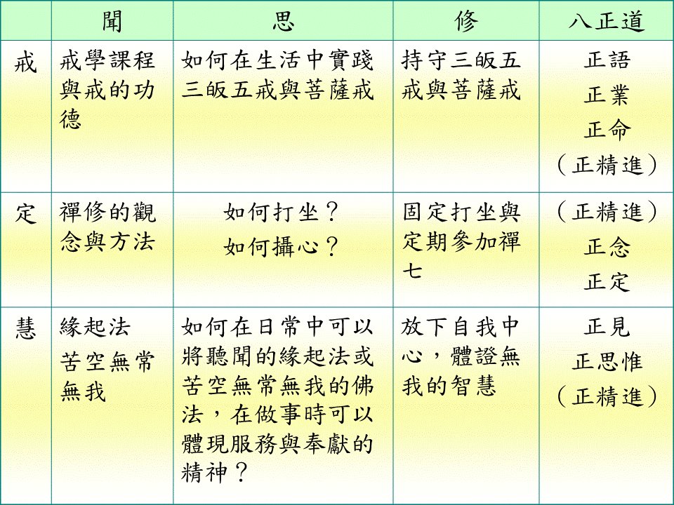 法鼓山傳燈院on Twitter 三學三慧八正道http T Co Lv6mcjfi