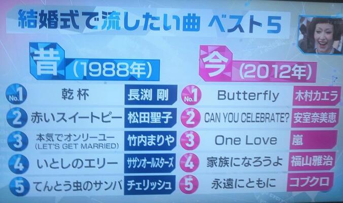 てる 結婚式で流したい曲 昔と今って こんな違いなんや やっぱり長渕剛さんの乾杯が いつの時代も 名曲だと思います 幸せになろうよもいい曲やでっ Http T Co Wvjias9x Twitter てる 結婚式で流したい曲 昔と今って こんな違いなんや やっぱり長渕剛さんの乾杯が いつの時代も 名曲だと思います 幸せになろうよもいい曲やでっ Http T Co Wvjias9x Twitter