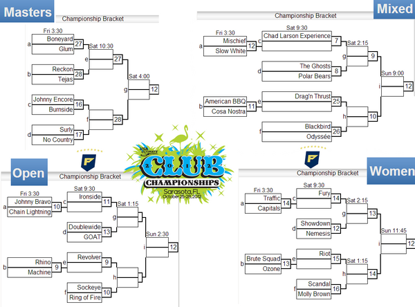 USAUltimate's tweet image. We are now set up for elimination, and the cutoff of #ProFlight &amp;amp; #EliteFlight of the @TripleCrownTour