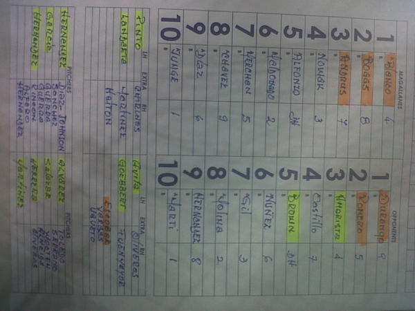 Magallanes_bbc's tweet photo. #Lineup #Magallanes vs. #Caribes 26/10 #SoyMagallanero #95Años http://t.co/nLv5MTaU