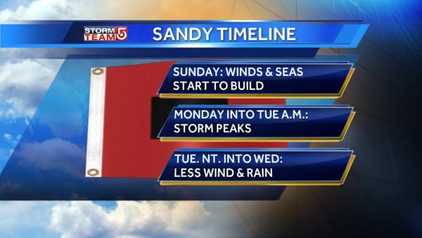 Quiet today/Cloudy Sunday. Stormy Monday..windy/power outages possible/Rain - @HarveyWCVB