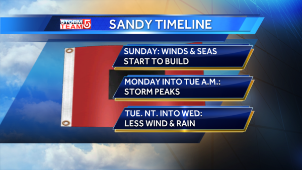 Quiet Today/ Stormy Monday. Winds/Storm Surge/ Power Outages/Rain - @HarveyWCVB
