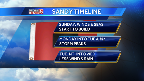 Quiet today/Cloudy Sunday. Stormy Monday. Windy/Power Outages possible/ Rain - @HarveyWCVB