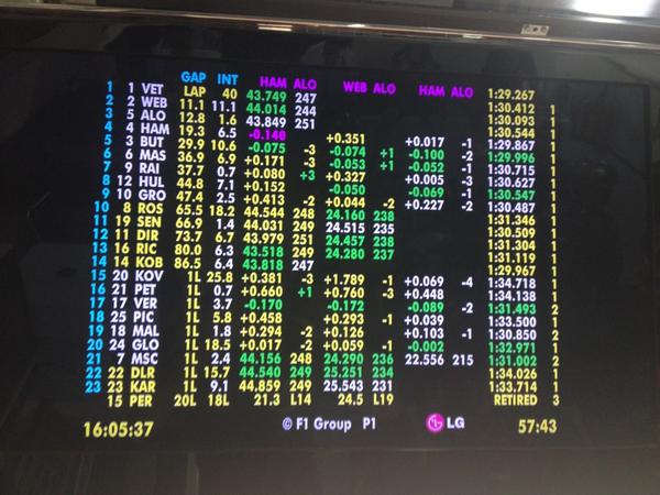 DCAvanti's tweet photo. the ICEMAN Zipping past the rest “@Lotus_F1Team: Two third distance, P7 Kimi, P9 @RGrosjean #HolyCow http://t.co/WG2JS1AZ”