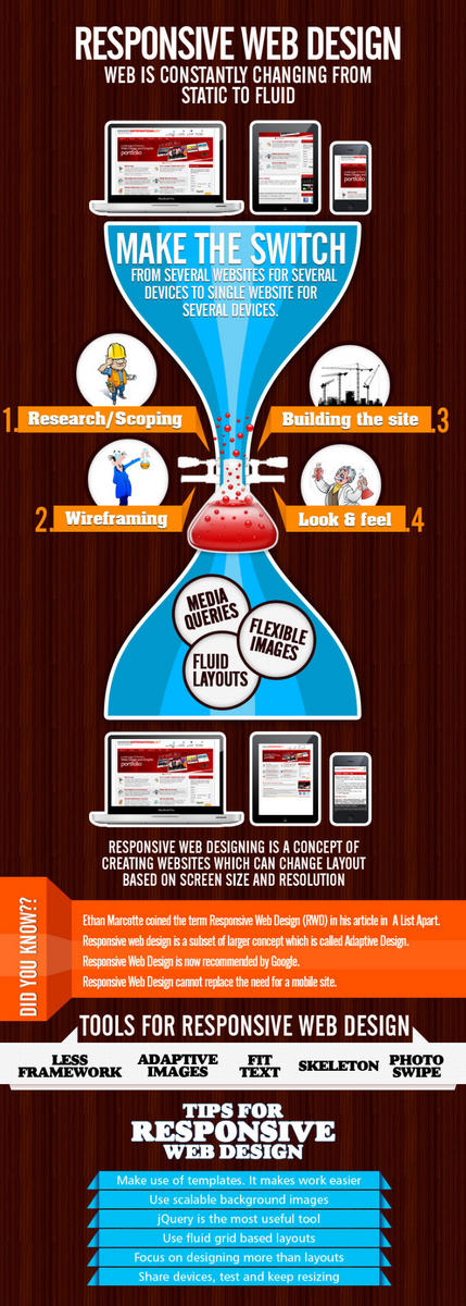 eNestServices's tweet image. Get the Information about the #Responsive_Website_Design goo.gl/uWDez