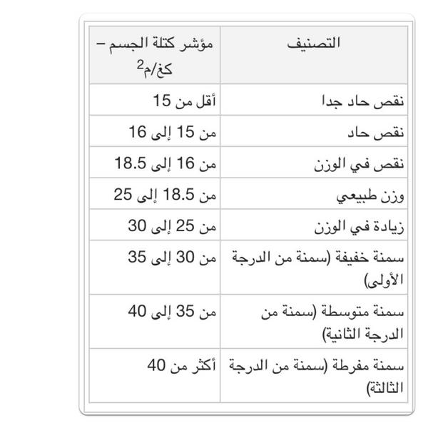 كتله الجسم Hashtag On Twitter