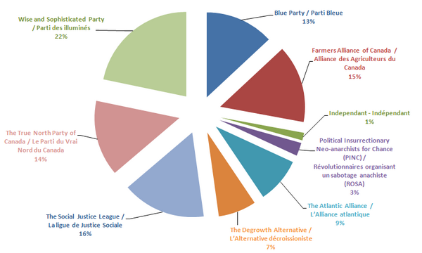 MP13SP's tweet image. Only 2 days left - seulement 2 jours qui restent #MP13