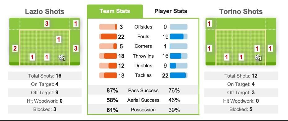 ������ ���� ������ �� ���� ������