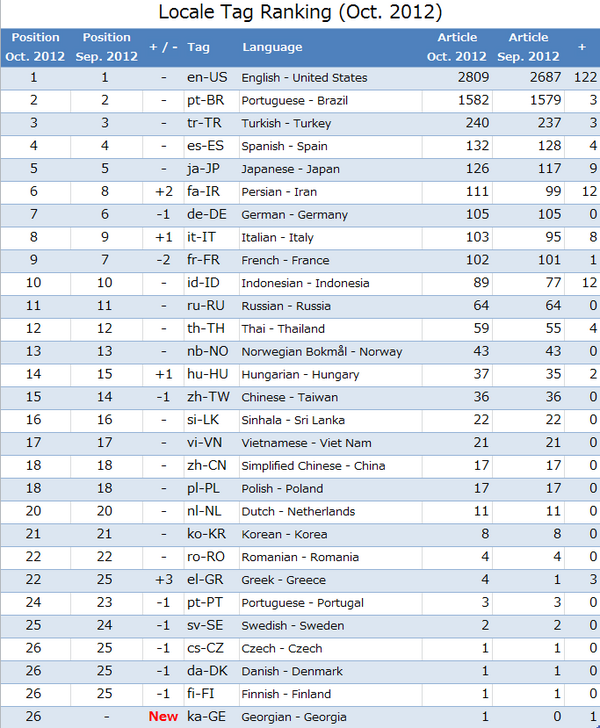Permalien de l'image intégrée