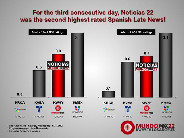 Meruelo Media tweet media