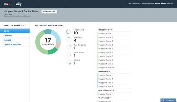 CapRally's tweet image. Check out the new reports we just launched