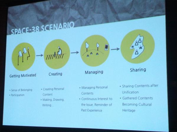 'Time Capsule' as a personal heritage device in Gi Sook Oh paper "Space-38" patch2012mm.org #patch2012 #acmmm12