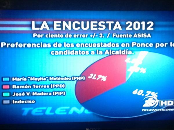 En Ponce y en el Distrito de Ponce seguimos avanzando. Vota íntegro PNP, NO a la colonia y por la Estadidad.