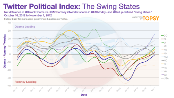 Pa State Government Chart