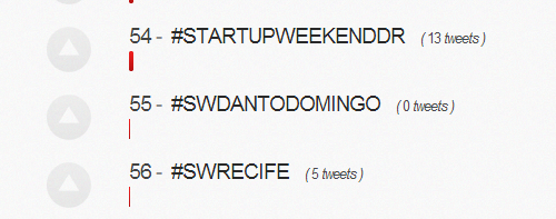 MunkKasper's tweet image. Congrats to #SWDANTODOMINGO reaching 55th with no tweets in the hashtag battle. Cheers fra #SWAA. #gsb2012