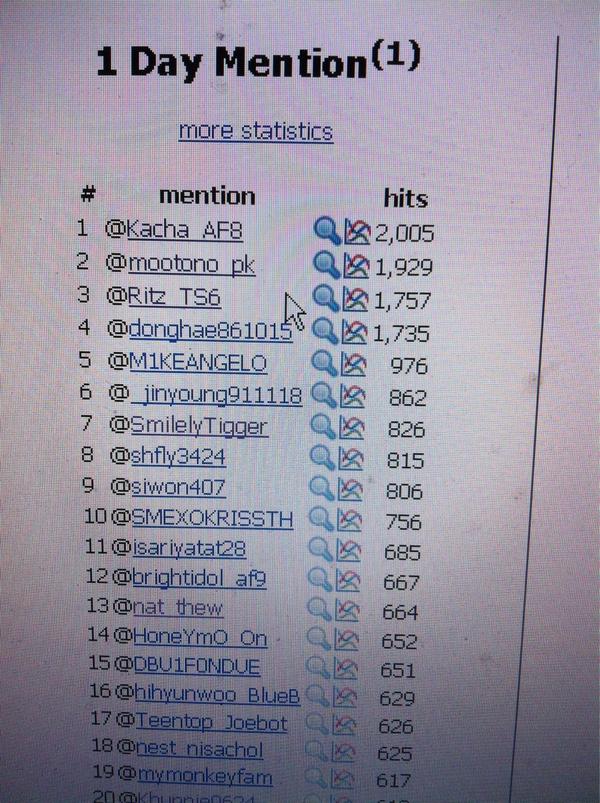 Annie39Yim tweet picture