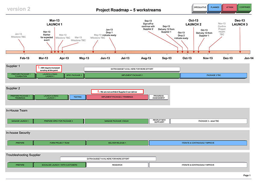 Business Docs UK on Twitter Classic visio project 