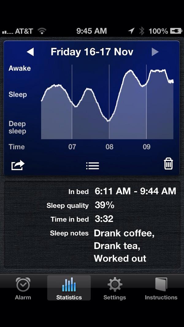 winetoweights's tweet image. This is not good.. #whoneedssleep #nevergonnagetit
