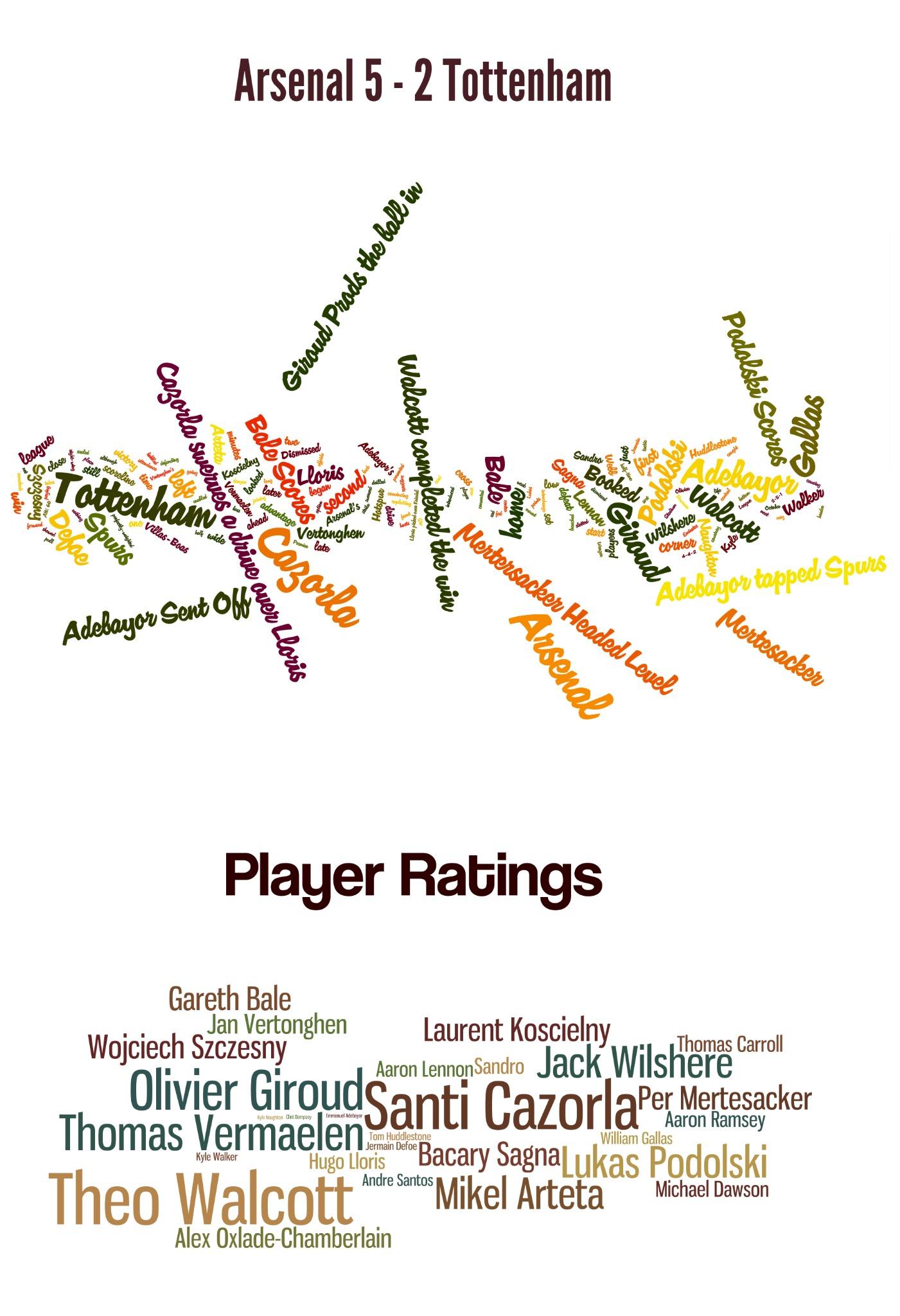 Nfl Wordle: The Ultimate Football Fan Test! - 5460pj7