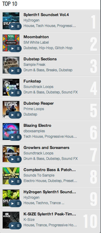 SampleFreak's tweet image. "Dubstep Sections" up to #3 on Beatport Sounds / Dubstep TOP10 !!  Don't miss this bundle pack! 

sounds.beatport.com/pack/dubstep-s…