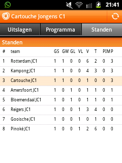 CartoucheJC1's tweet photo. Stand na 1e speelronde. 3e op doelsaldo. http://t.co/W3sEaijA
