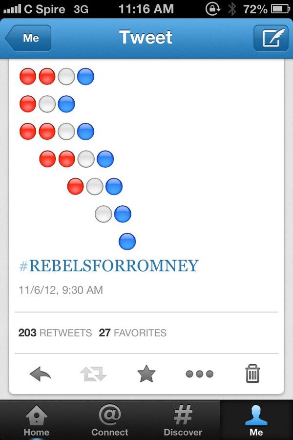ashleighkirby_'s tweet photo. 203 RTs.. That's momentum y'all. Let's do this thing. #RomneyRyan2012 #REBELSFORROMNEY http://t.co/XL5xFzsW