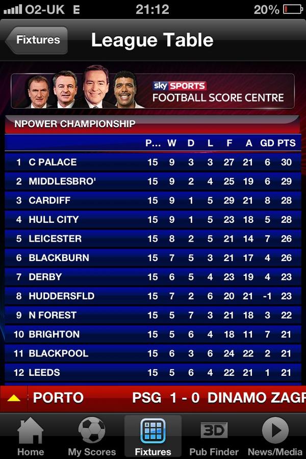 superstarginger's tweet image. @HaroldHRH @benbastico @lardsfeeverte @martyspurs @Jack_off_lappin 

#livetable #OlliesEagles #CPFC