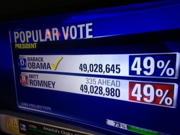 In a country of 300 million plus... This number is wild. #uselection #uspoli #USAvotes