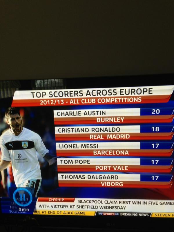 kevinlong28's tweet photo. @charlieaustin23 #Soz http://t.co/5Ddd10Rn