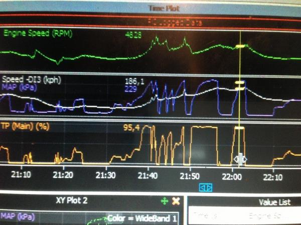 Snaptec's tweet image. #firstworldproblems kein grip :( heute mal mitgeloggt... #nissan #skyline #rb26 endlich kein leistungsmangel mehr :)