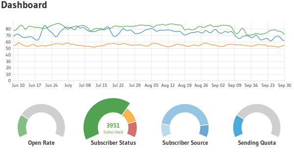ynhwebdev's tweet image. Upcoming newsletter Mailer: Improved user experience goo.gl/4Ug1c