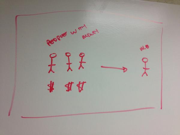 paulsingh's tweet photo. Best. Business Plan. Ever. (courtesy of @ophcourse) #swslp http://t.co/0Se0CoWT